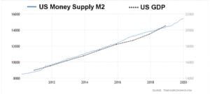 Perfect Company: The Coronavirus and the Money Bubble
